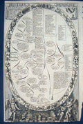 Original Old Antique Print Blomes Receptions History And Chronology
