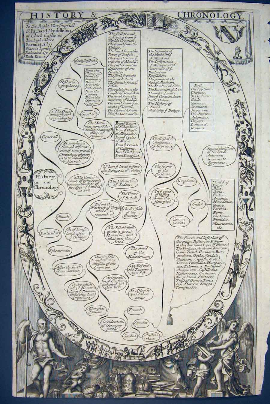 Original Old Antique Print Blomes Receptions History And Chronology