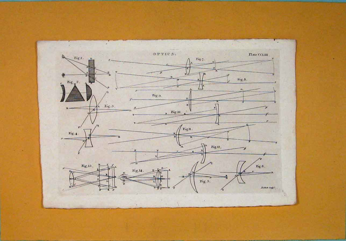 Original Old Antique Print Diagram Showing Optics Fine Art