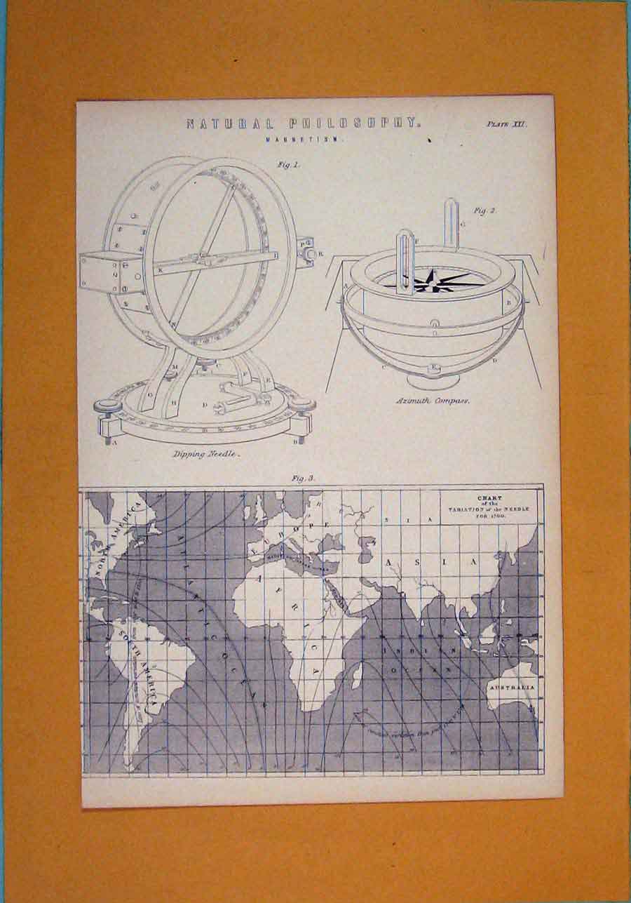 Original Old Antique Print Hydrodynamics Water Wheels Natural Philosphy