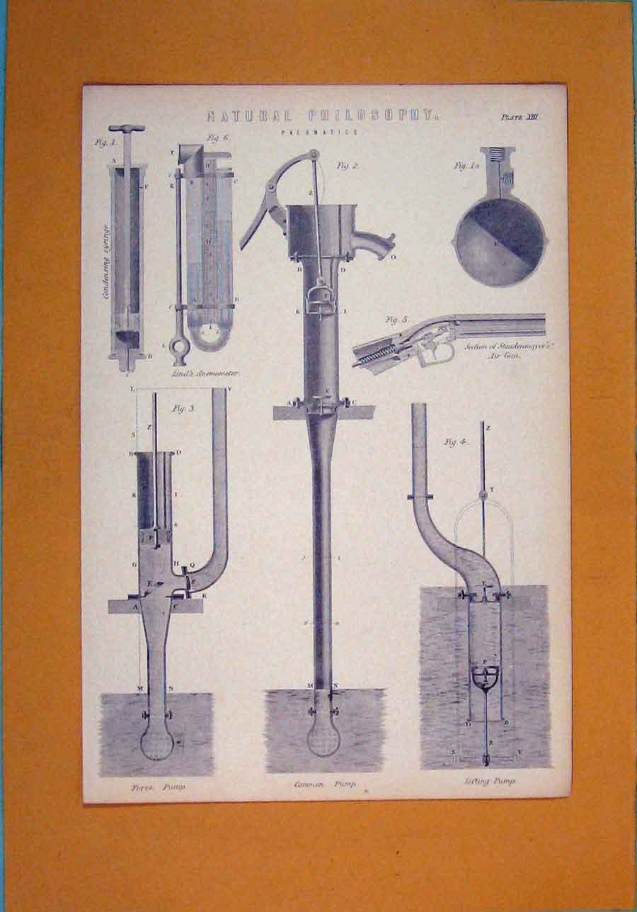 Original Old Antique Print Pneumatics Natural Philodophy Machinary