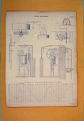 Original Old Antique Print Tides Waves Mesurement Creation Experiment