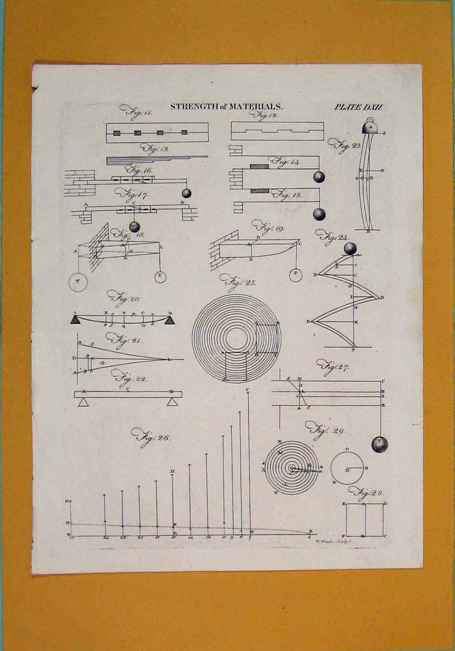Original Old Antique Print Strenght Materials Diagram Fine Art