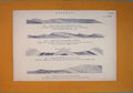 Original Old Antique Print Geology Permian Oolitic Rocks England Type Formation