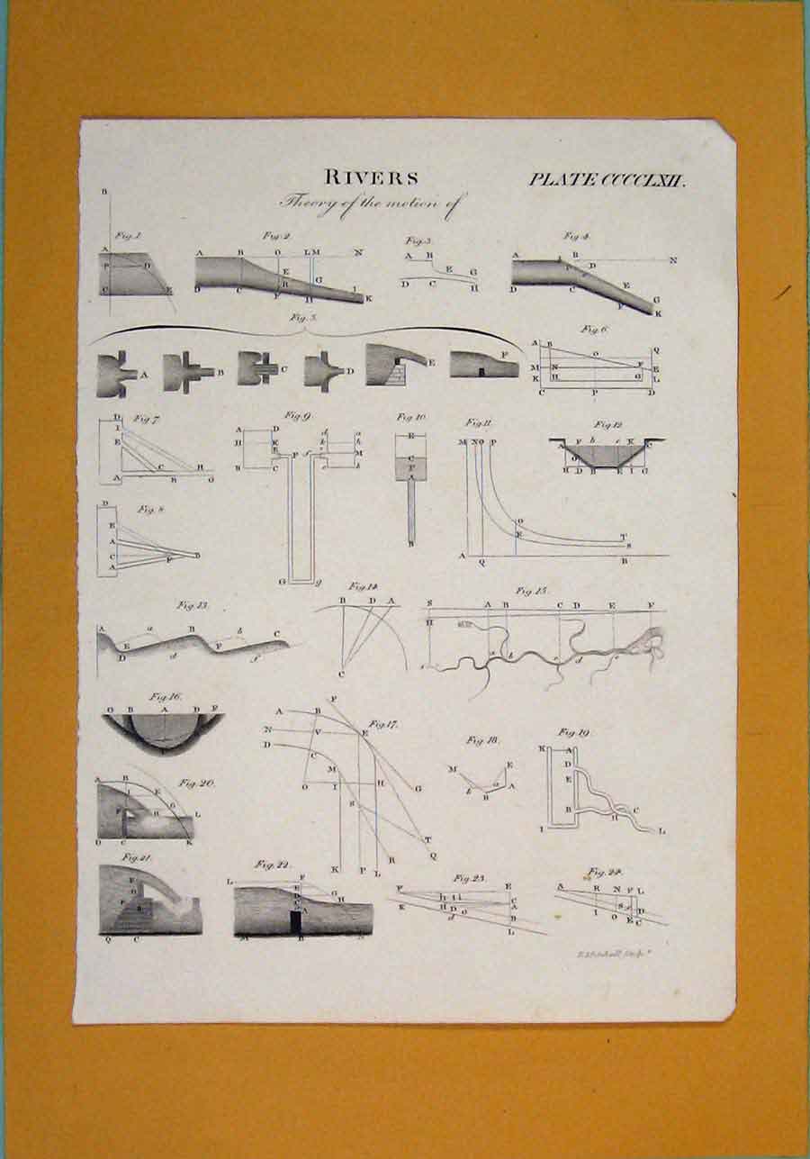 Original Old Antique Print Rivers Theory Motion Fine Art