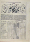 Original Old Antique Print London Almanack Farmers Gardeners Friends 1891 April