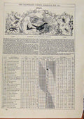 Original Old Antique Print London Almanack July 1891 Famrers Gardeners Friends