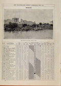 Original Old Antique Print Isle Phile Upper Nile River 1895 March Events Diary