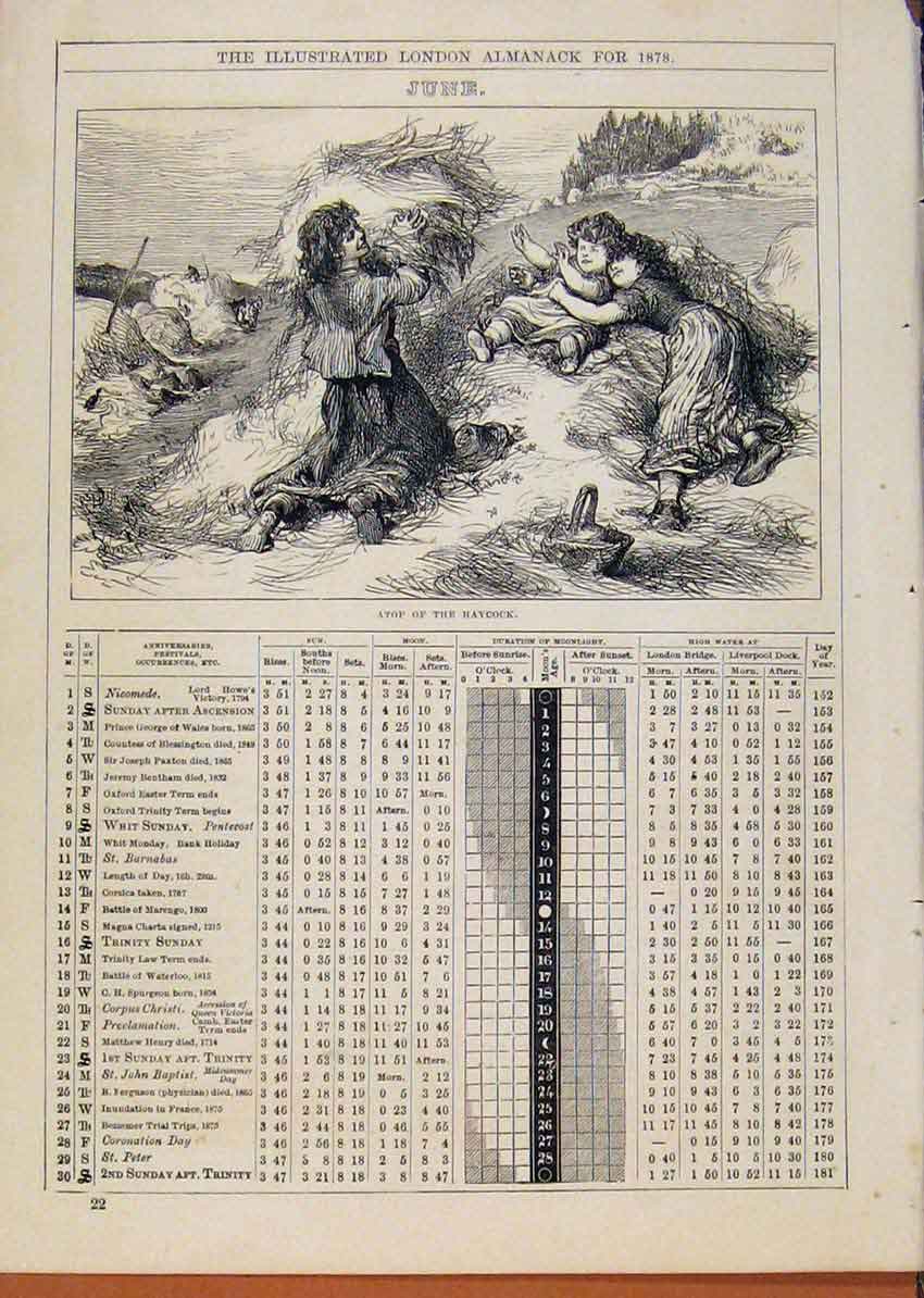 Original Old Antique Print London Almanack June 1878 Atop Haycock Victorian