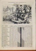 Original Old Antique Print 1878 Family Fishing River Scene September Events 19th