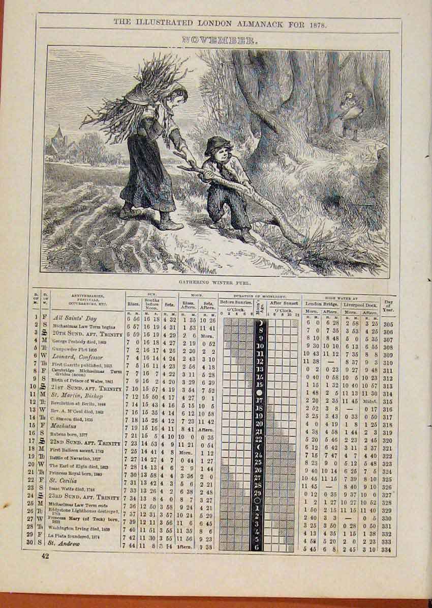 Original Old Antique Print London Almanack 1878 November Gathering Winter Fuel