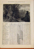 Original Old Antique Print Country Scene River 1879 March Events Diary Victorian