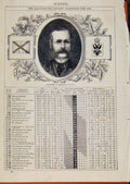 Old Antique Print London Almanack March 1868 Alexander 11 Emperor Russia 19th