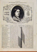 Old Antique Print London Almanack August 1868 Maria Isabella Ii Queen Spa 19th