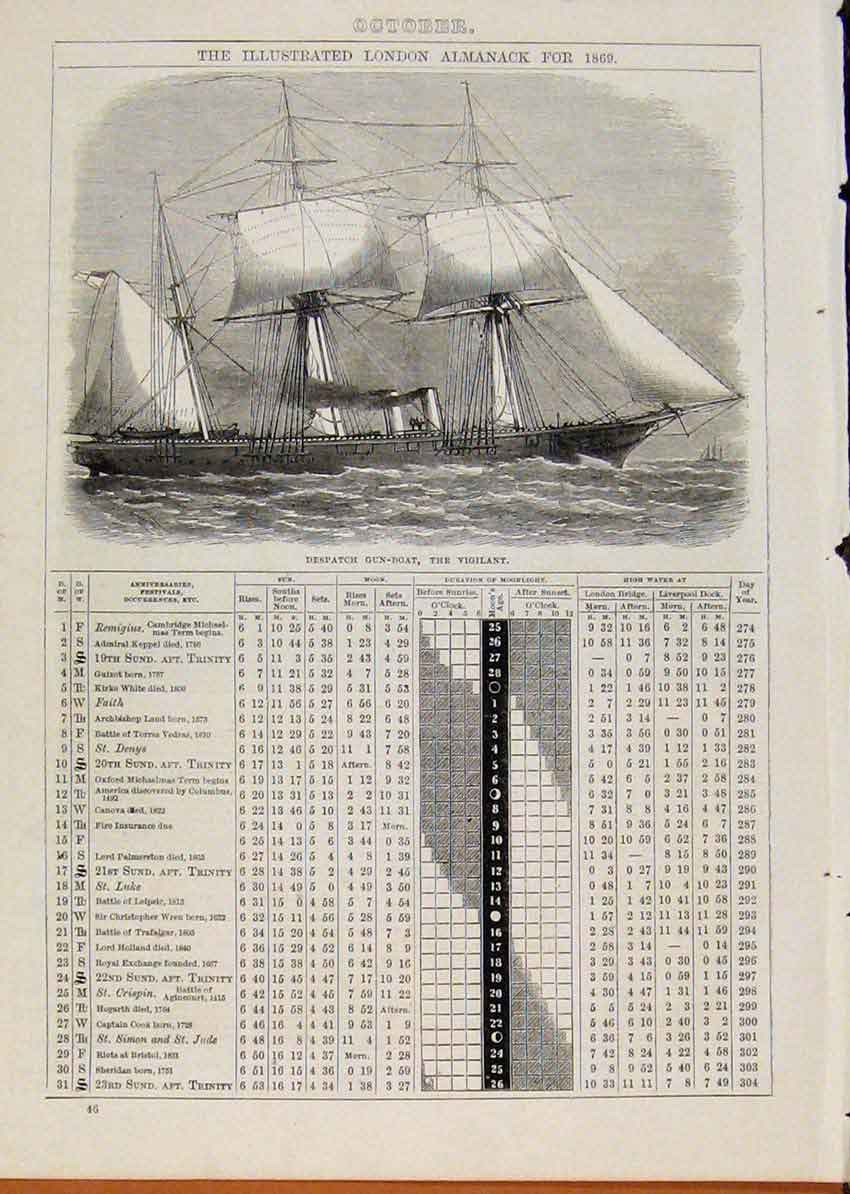 Original Old Antique Print Despatch Gun-Boat Vigilant 1869 October Events Diary