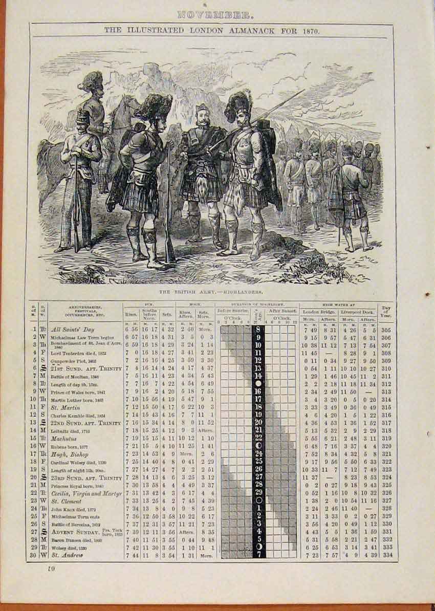 Original Old Antique Print British Army Highlanders 1870 November Events Diary