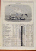 Old Antique Print 1870 Dahabieh Nilb Boat Travellers January Events Diary 19th