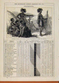 Original Old Antique Print London Almanack December 1874 Marriage South Africa