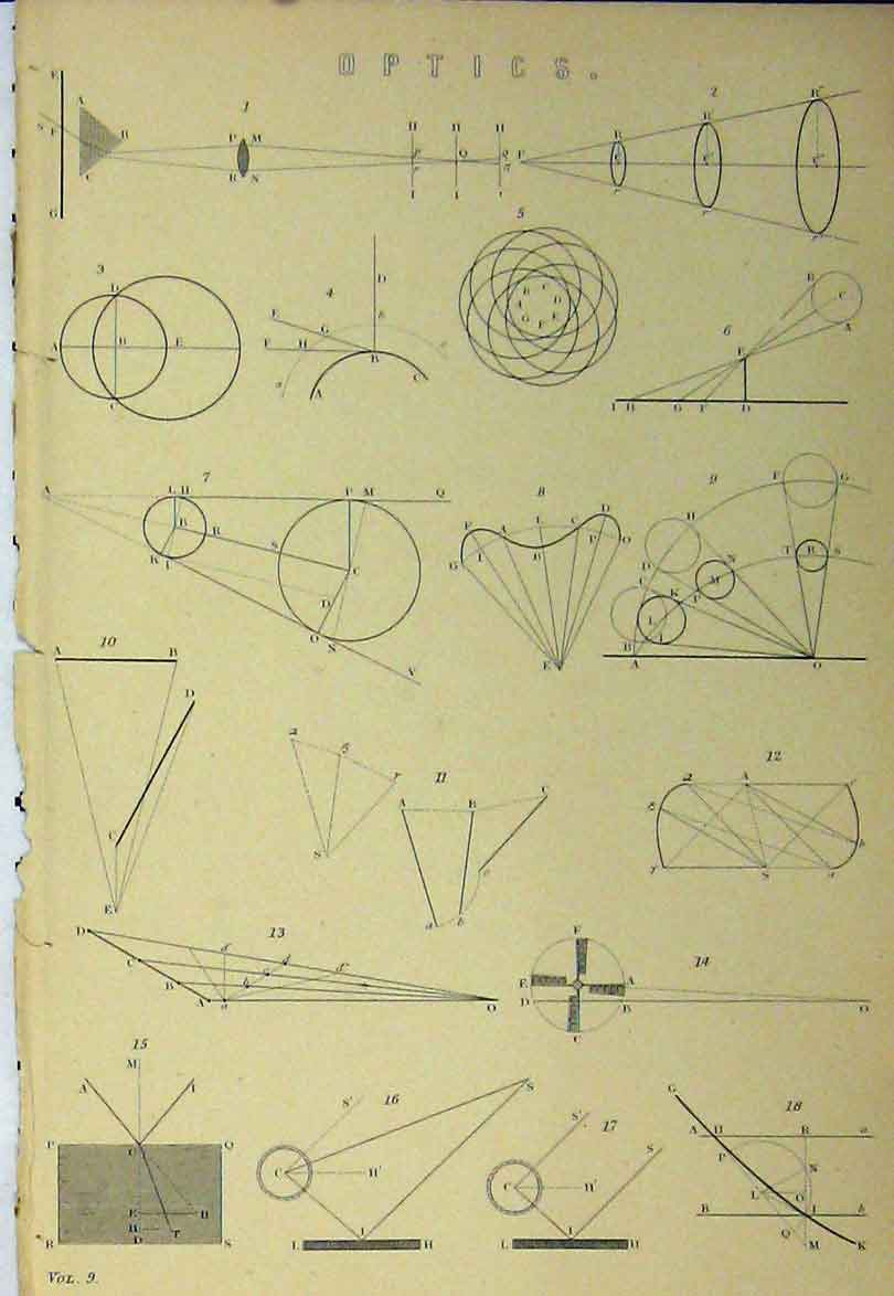Original Old Antique Print C1890 Diagrams Optics Diagrams Angles 19th