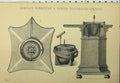 Original Old Antique Print C1890 Compass Corrector Spring Suspension Compass