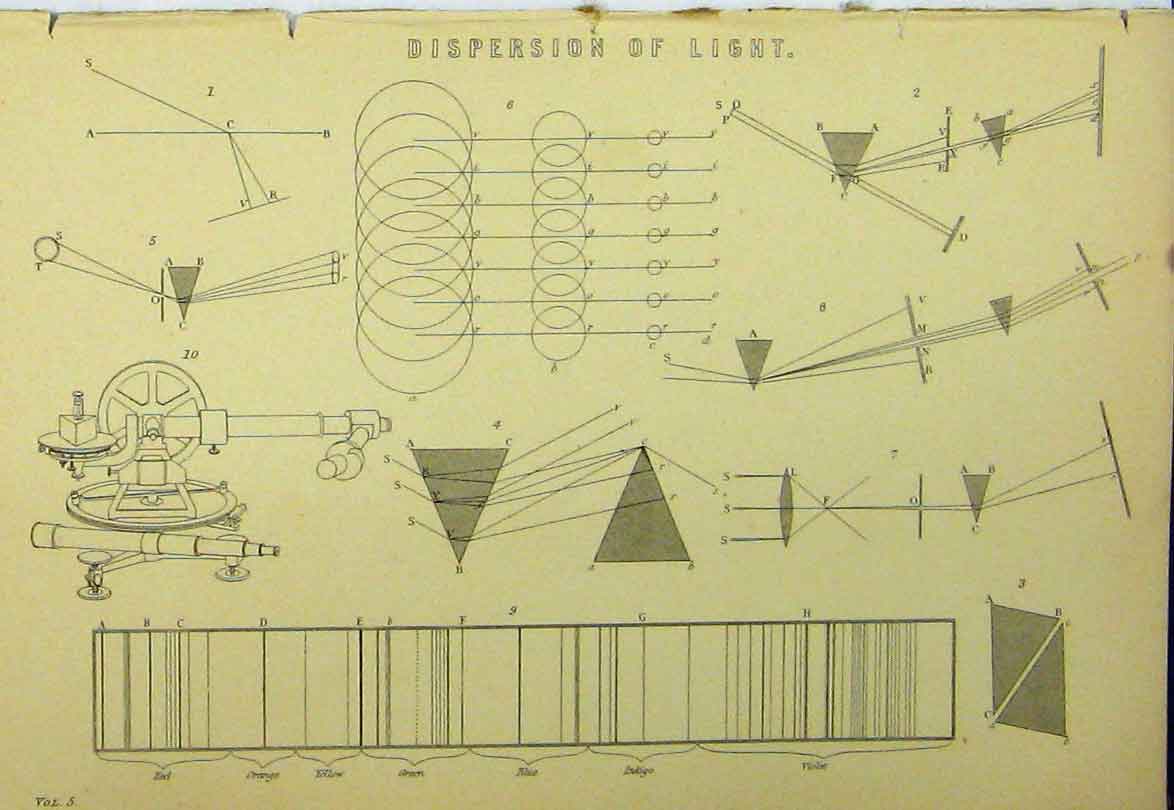 Original Old Antique Print Dispersion Light C1890 Diagram Shapes Angles 19th