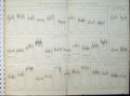 Original Old Antique Print C1890 Draught Ploughs Recorded Dynamometer Victorian
