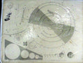 Original Old Antique Print Encyclopaedia Astronomy 1809 Diagrams Jupiter Saturn