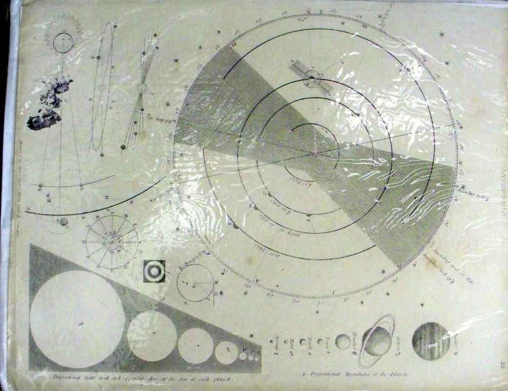 Original Old Antique Print Encyclopaedia Astronomy 1809 Diagrams Jupiter Saturn