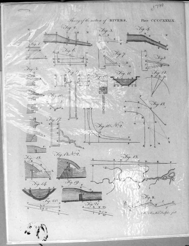 Original Old Antique Print Encyclopaedia C1779 Diagrams Theory Motion Rivers