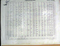 Old Antique Print Encyclopaedia C1779 Thermometer Table Hales Edinburgh 18th