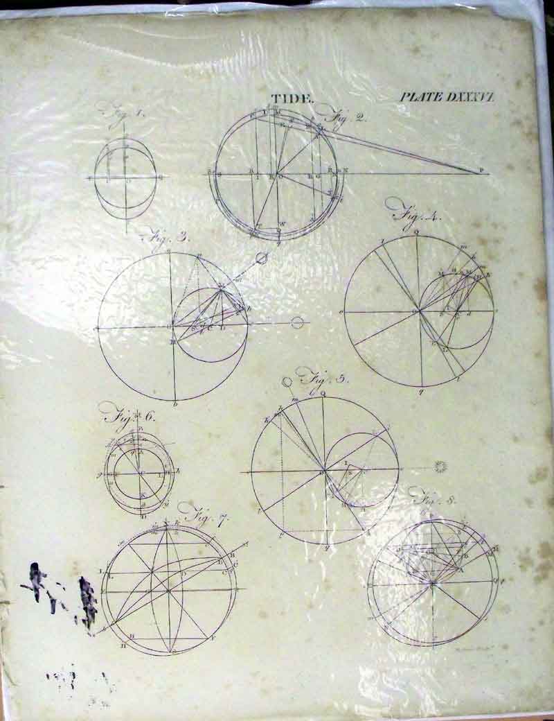 Original Old Antique Print Encyclopaedia C1779 Tide Drawings Diagrams Shapes