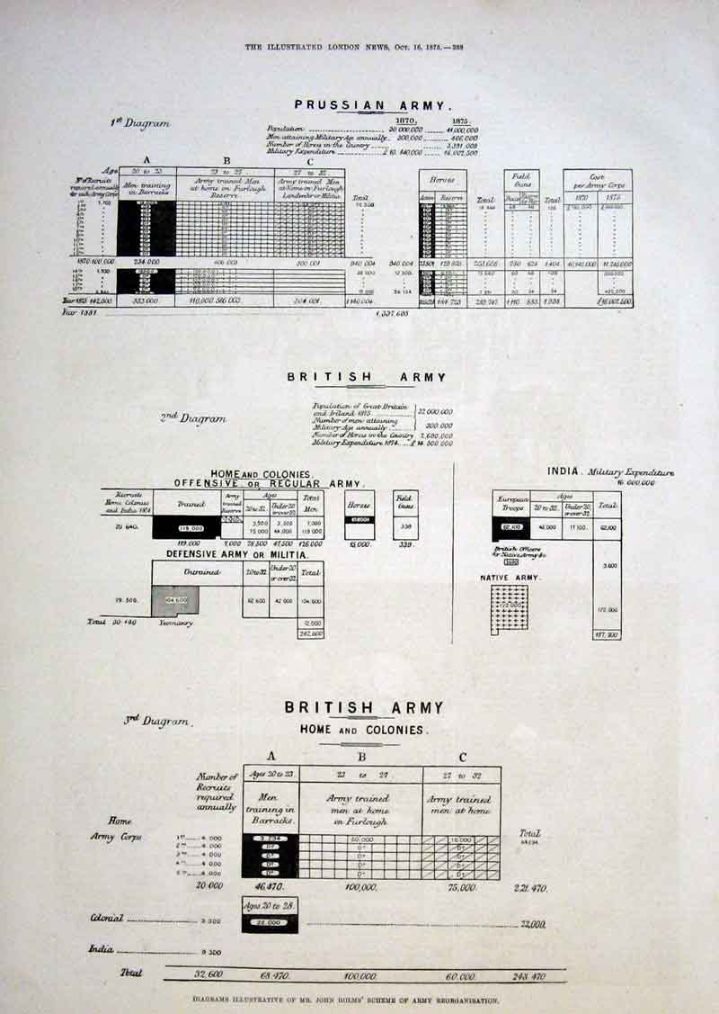 Original Old Antique Print Details Russian & British Armies For Army Reorganisa