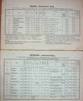 Old Antique Print 1887 List Brazil Armoured Ww1 Ships Brazil Lima-Barros 19th