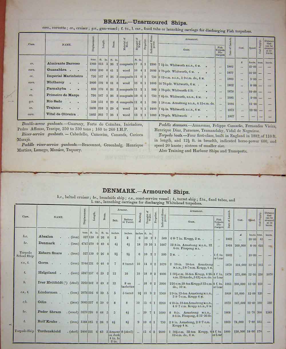 Old Antique Print 1887 List Brazil Armoured Ww1 Ships Brazil Lima-Barros 19th