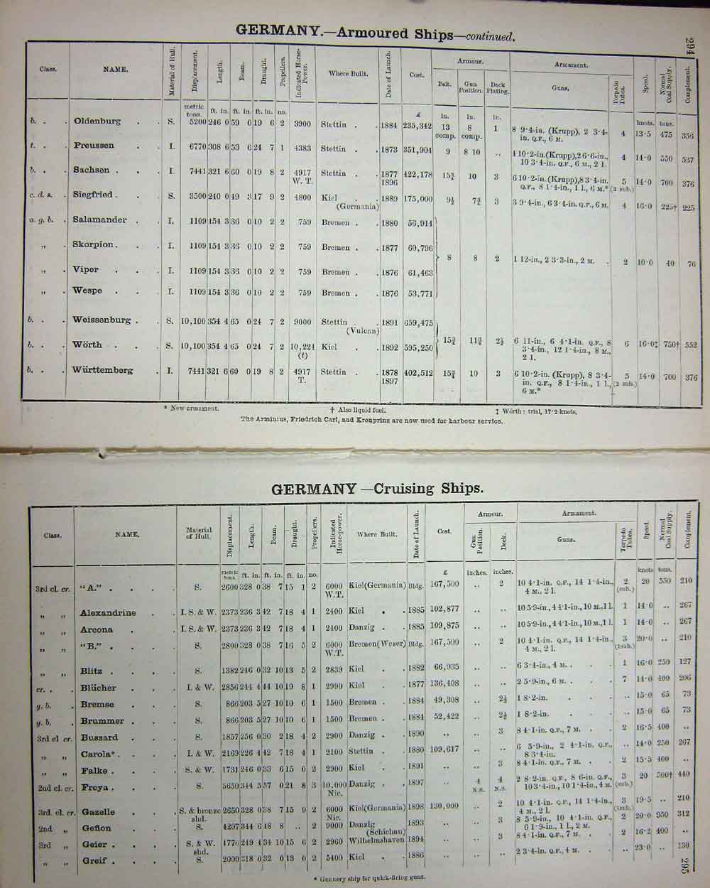 Old Antique Print Navy 1899 List Merchant Cruisers Germany Ships French 19th