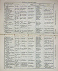 Original Old Antique Print 1879-80 Hunting Booklet List Hounds Huntsmen Kennels