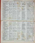 Original Old Antique Print 1880-81 Booklet List Hunting Hounds Huntsmen Kennels