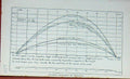 Original Old Antique Print 1895 Graph Heights Reached Bullets Sport Victorian