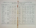 Old Antique Print 1903 Lists Principal Polo Teams Sport Baily'S Magazine 20th