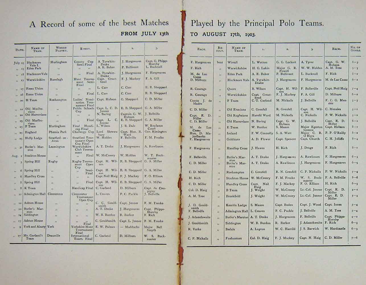 Old Antique Print 1903 Lists Principal Polo Teams Sport Baily'S Magazine 20th