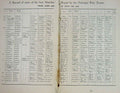 Old Antique Print 1903 Polo Sport Principal Team Lists Booklet Baily'S 20th