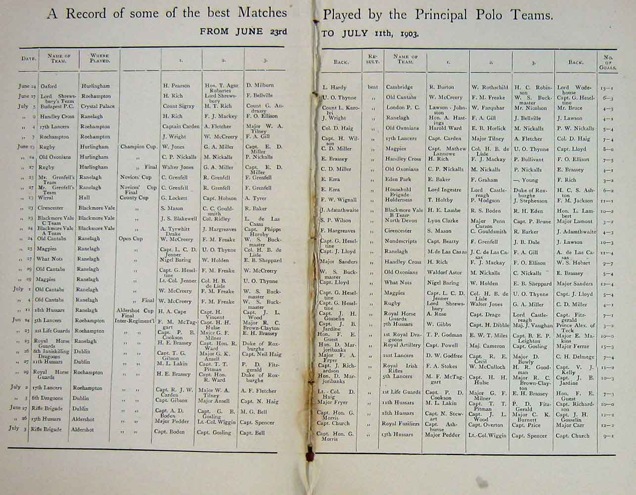Old Antique Print 1903 Polo Sport Principal Team Lists Booklet Baily'S 20th
