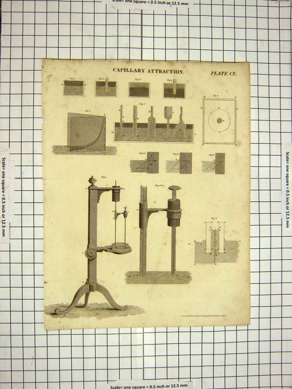 Original Old Antique Print C1800 Encyclopaedia Britannica Capillary Attraction