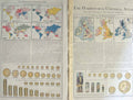 Original Old Antique Print Harmsworth Map 1906 World'S Commerce Imports Metal