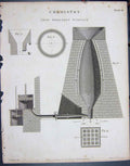 Original Old Antique Print 1802 Chemistry Iron Smelting Furnace Lowry 19th