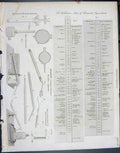 Original Old Antique Print Chemistry Wollaston Lussac Apparatus
