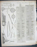 Original Old Antique Print Gay Lussac Apparatus Chemistry Wollaston Berzelius