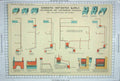 Original Old Antique Print Building Domestic Hot Water Supply Apparatus Cassell