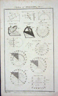 Original Old Antique Print System Dialling Horizontal Dial Vertical Equinoctial