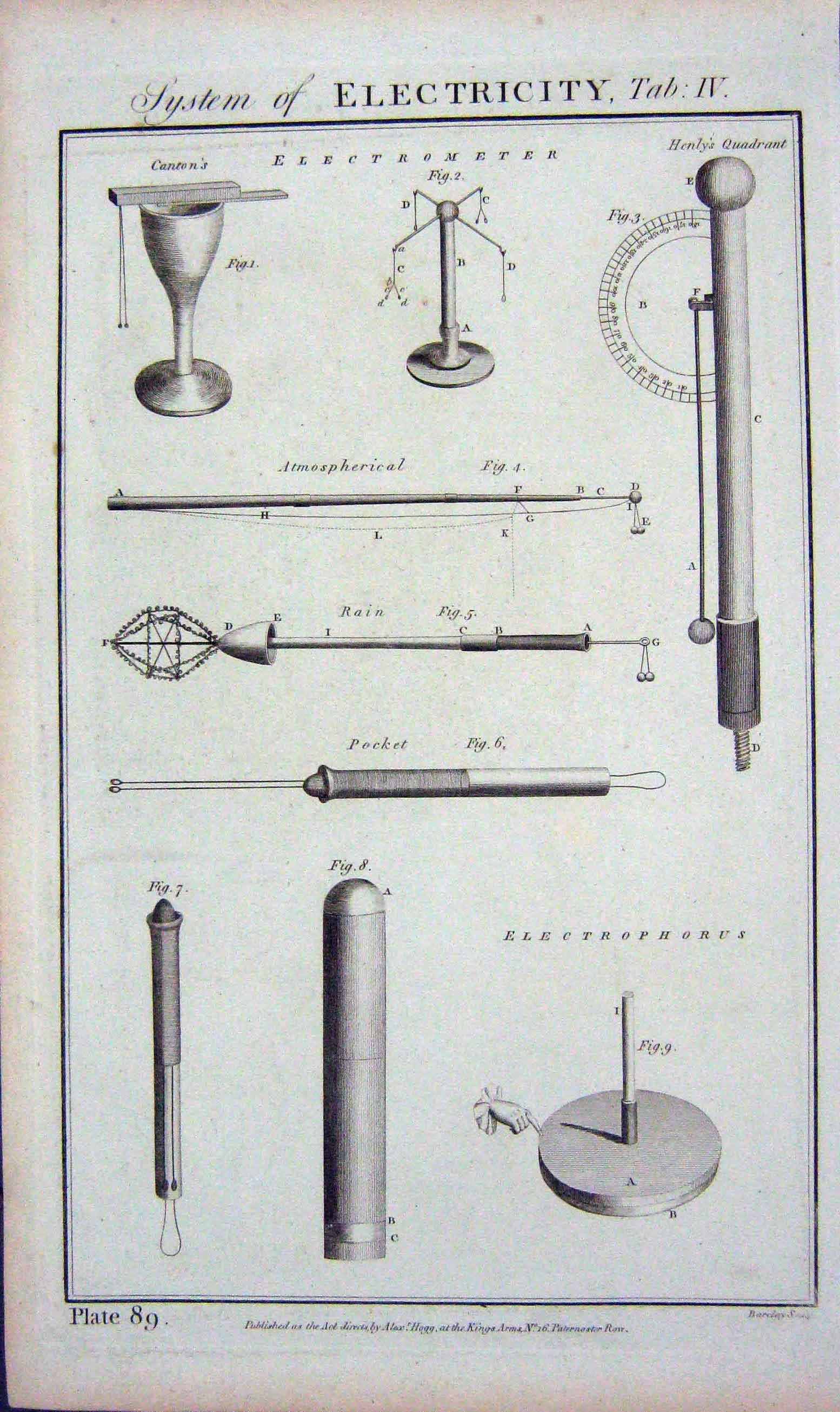 Old Antique Print System Electricity Electrometer Henly Quadrant Canton